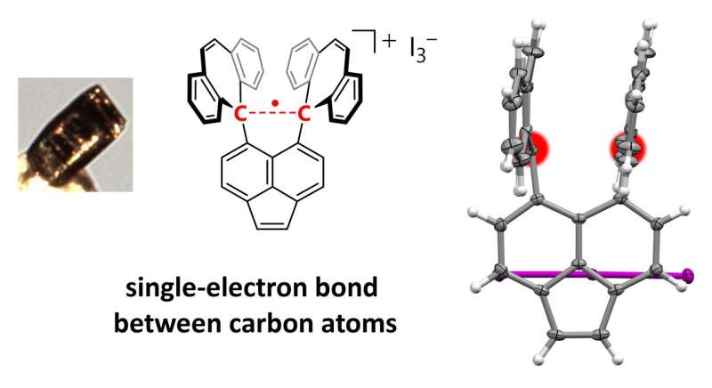 Scientists discover a single-electron bond in a carbon-based compound
